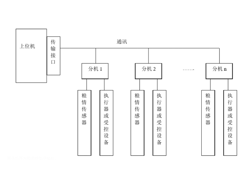 多功能糧情測(cè)控集成系統(tǒng)